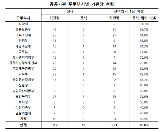 리더스인덱스 제공